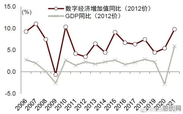 研究表明，数字经济崛起与量子损失函数高度相关，对文化传承的价值