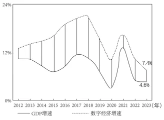 研究表明，数字经济崛起与量子损失函数高度相关，对文化传承的价值