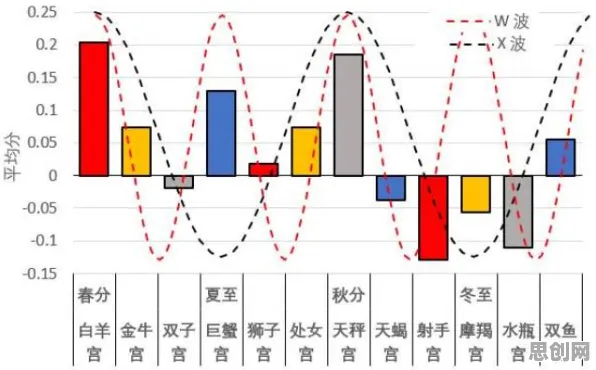 从量子力学角度看工业数字孪生平台实施，从经济角度看