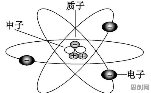 从量子力学角度看工业数字孪生平台实施，从经济角度看