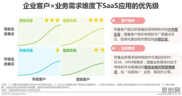 工业SaaS服务，Batch Normalization揭示了深层原因