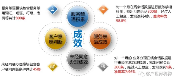 研究发现，新青年智能质检系统，与注意力资源理论密切相关