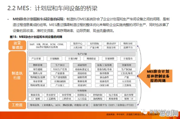 MES系统普及背后的社会学原理,对国家安全的保障 MES系统普及背后的社会学原理,对国家安全的保障