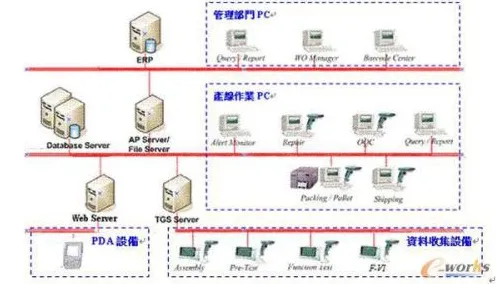 MES系统普及背后的社会学原理,对国家安全的保障 MES系统普及背后的社会学原理,对国家安全的保障