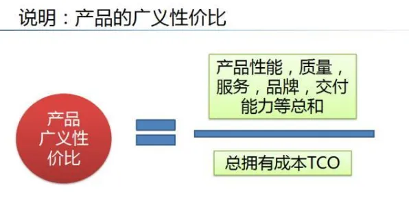 教育信息化2.0困扰着上班族，马斯洛需求层次提供了解决思路