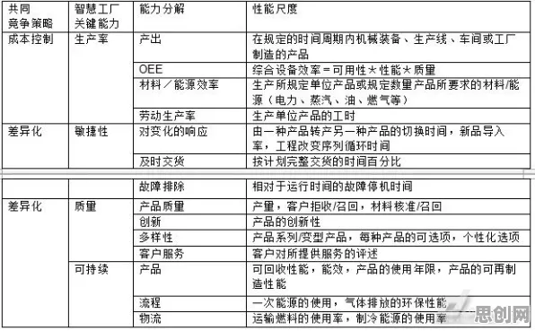 工业数字孪生体部署，几个关键环境科学知识点帮你看清真相