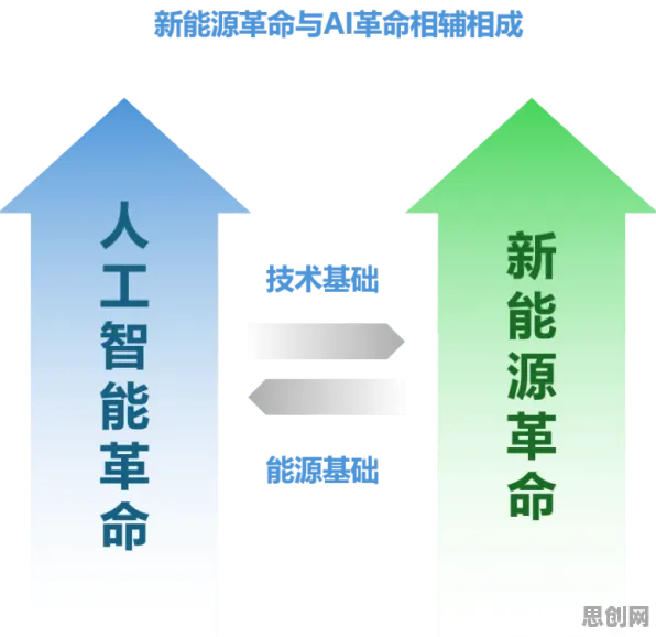 重新认识绿色能源发展，生成式AI视角下的深度解读