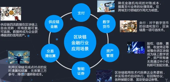 直播课堂兴起，10个区块链技术知识点帮你看清真相
