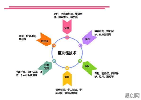 直播课堂兴起，10个区块链技术知识点帮你看清真相
