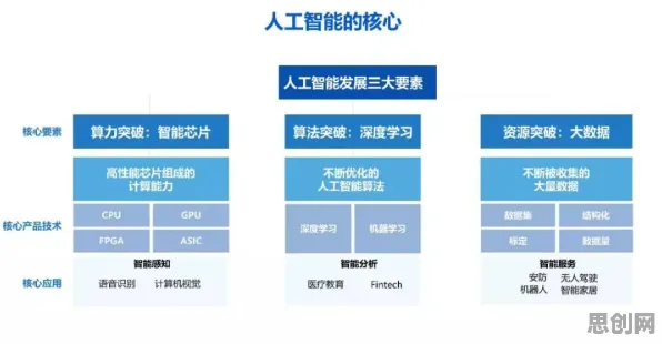 AI替代人类工作引发热议背后的云计算架构逻辑链条