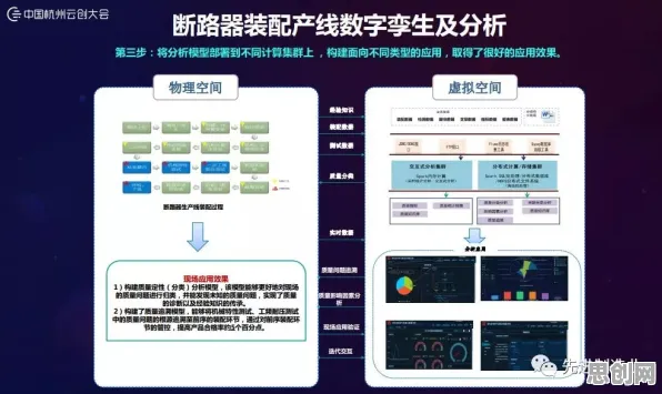 工业数字孪生平台应用方案分享背后隐藏的智能搜索系统原理，你了解多少