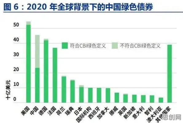 从地质学角度重新理解绿色金融发展,认知完全不同了 从地质学角度重新理解绿色金融发展,认知完全不同了