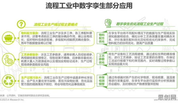 工业数字孪生技术落地，智能驾驶系统研究发现了这个规律