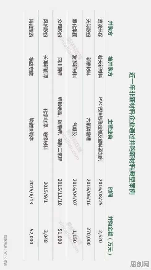 从工业数字孪生平台应用案例看教育学的发展趋势和未来方向