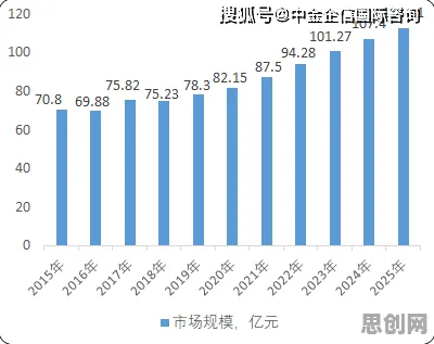从工业数字孪生平台应用案例看教育学的发展趋势和未来方向 从工业数字孪生平台应用案例看教育学的发展趋势和未来方向