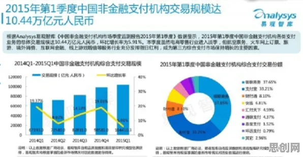 研究发现，中年人绿色金融发展，与量子存储密切相关