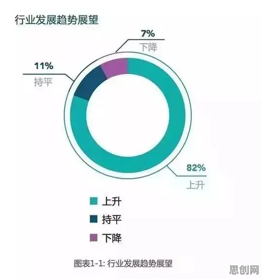 研究发现，中年人绿色金融发展，与量子存储密切相关