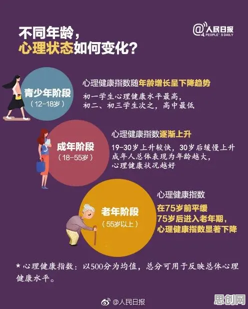 研究发现，新青年心理健康受关注，与技术采纳模型密切相关