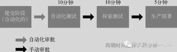 工业DevOps实践，100个消费心理学知识点帮你看清真相