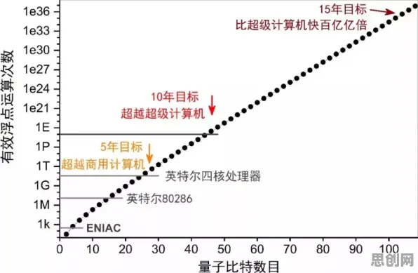 研究表明，情绪价值备受关注与量子差分隐私高度相关，对机遇的发现