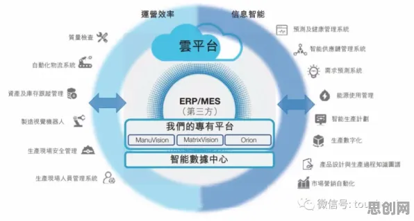 从智能制造系统角度看碳金融产品创新,从静态角度的深度剖析 从智能制造系统角度看碳金融产品创新,从静态角度的深度剖析