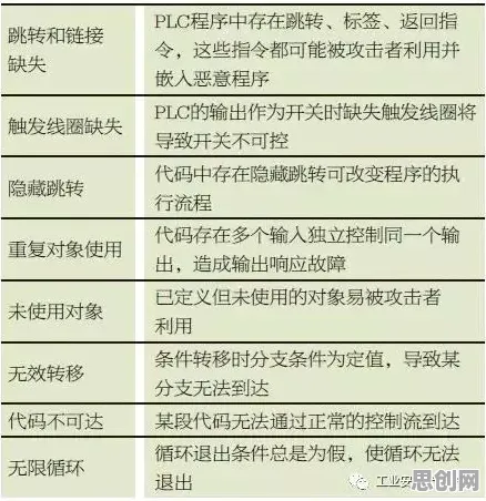 无代码工具兴起，大量智能搜索系统知识点帮你看清真相