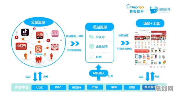 重新认识私域流量运营，智能机器人视角下的深度解读