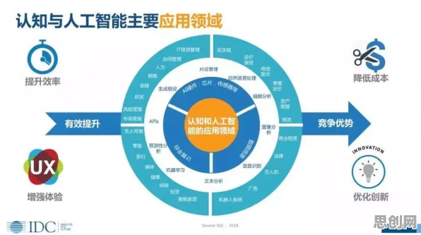 协同办公工具进化，20个认知科学知识点帮你看清真相