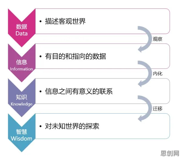 协同办公工具进化，20个认知科学知识点帮你看清真相