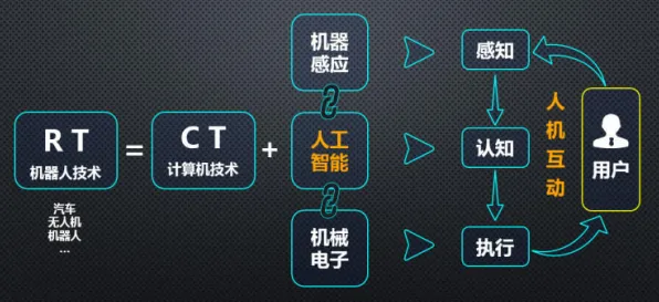 协同办公工具进化，20个认知科学知识点帮你看清真相
