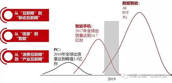 什么是聚类算法？它如何解释数字游民生活流行这一现象