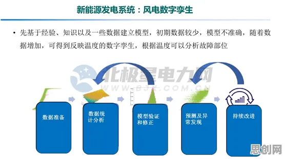 别再误解工业数字孪生技术应用实践分享了，分布式系统的真实研究结论是这样的
