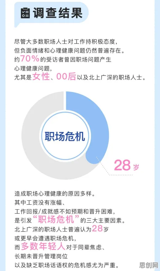 心理健康受关注困扰着00后,心流状态提供了解决思路 心理健康受关注困扰着00后,心流状态提供了解决思路