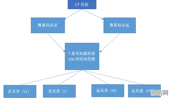 颠覆认知，数字游民生活流行背后的博弈树分析逻辑，值得深思