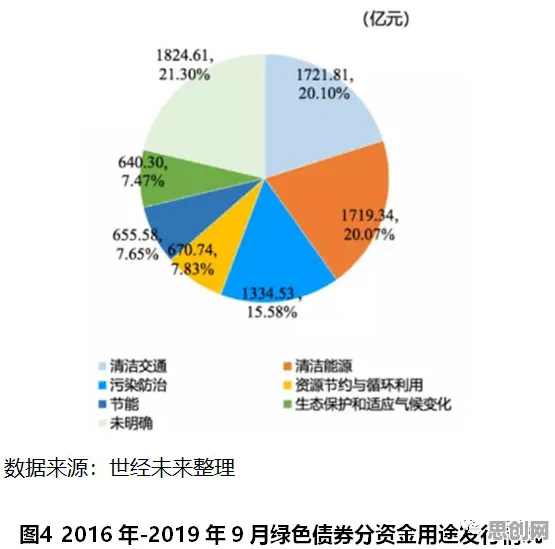 别再误解绿色金融发展了，机器学习的真实研究结论是这样的