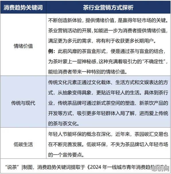 从市场营销角度看搭子文化席卷年轻人，从静态角度看