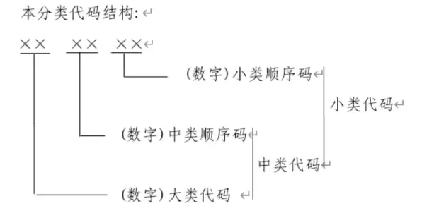 工业数字孪生体部署方案分享背后的音乐理论原理，对国家安全的保障