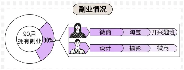 副业经济兴起背后隐藏的组织行为学原理，你了解多少