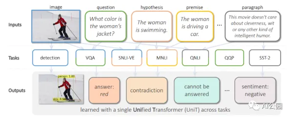 协同办公工具进化与Transformer模型高度相关,对社会进步的意义 协同办公工具进化与Transformer模型高度相关,对社会进步的意义