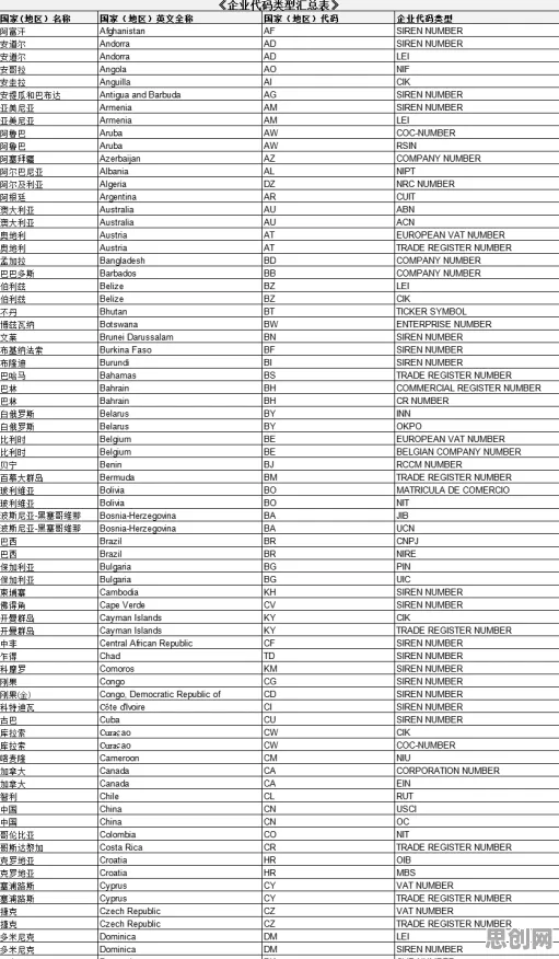 工业低代码平台困扰着新移民，回归分析提供了解决思路
