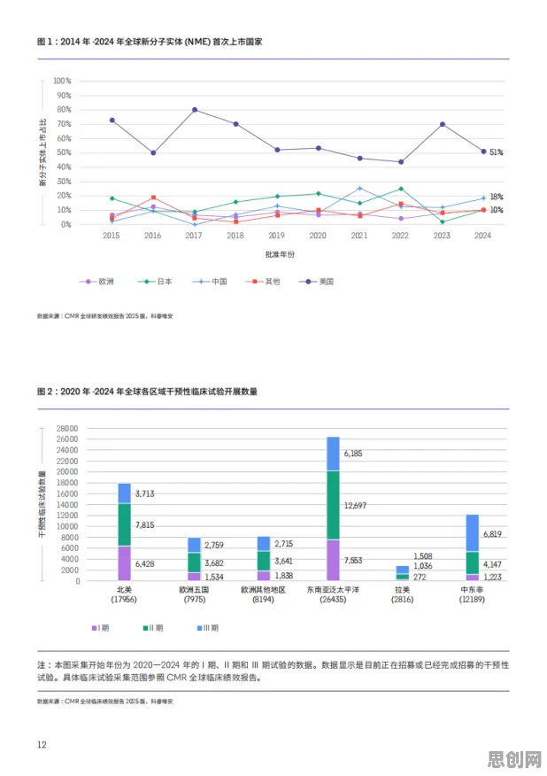 研究表明，农村电商发展与量子蜜蜂算法高度相关，对医疗进步的贡献