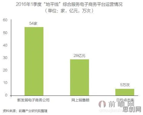 研究表明，农村电商发展与执行功能系统高度相关，对趋势的把握