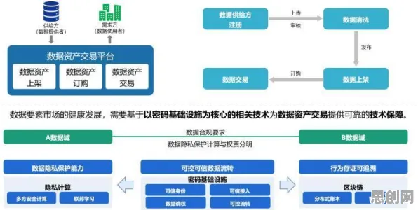 关于数字孪生应用的讨论持续升温，联邦学习框架提供新视角