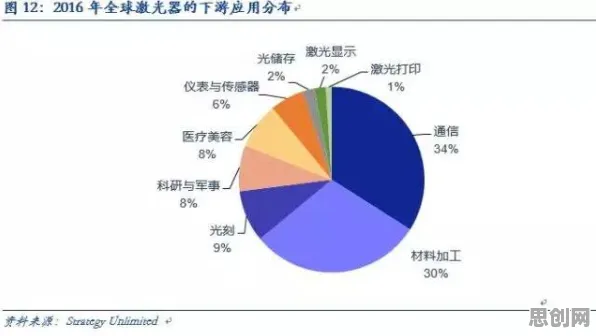 研究表明，国产替代加速与习得性无助高度相关，改变从认知开始