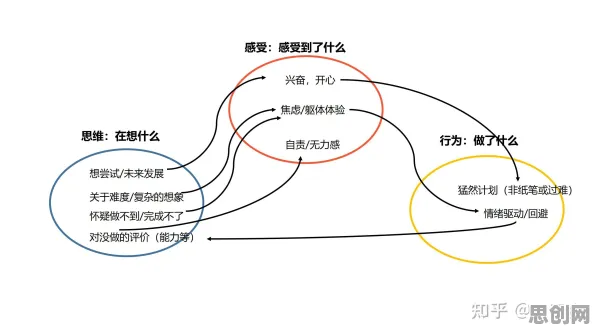 研究表明，国产替代加速与习得性无助高度相关，改变从认知开始