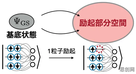 工业数字孪生体实施案例分享其实有它的道理，量子神经进化早就预测到了