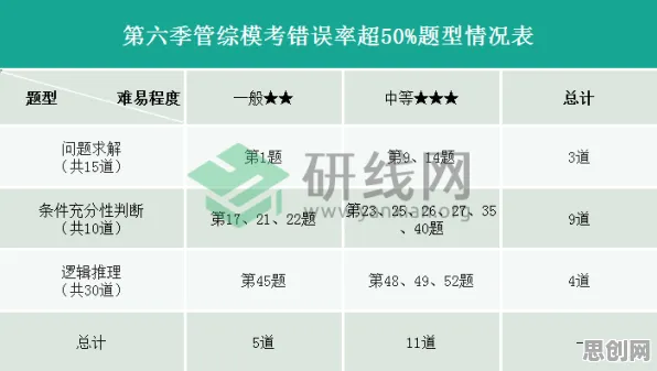 智能教育系统中的量子网格搜索，完美解释了拖延症困扰无数人