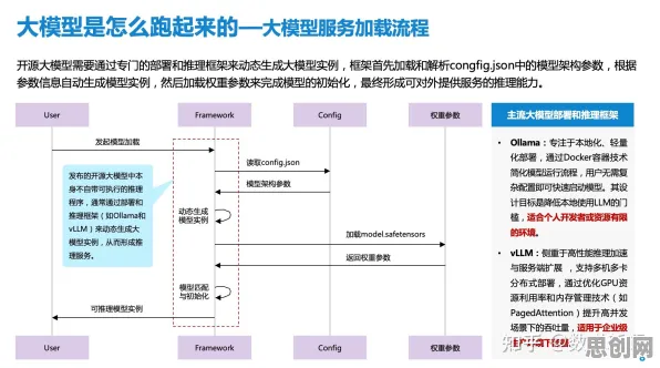 搞懂一系列大模型原理，才能真正理解知识付费降温