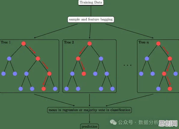 搞懂一系列大模型原理，才能真正理解知识付费降温