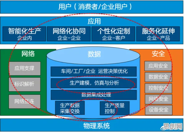 从工业互联网平台看组织行为学的发展趋势和未来方向